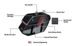 22L - Buckler Quick Mount Medium Shock Cutout Saddlebags for Indian Scout Bobber - Image 9